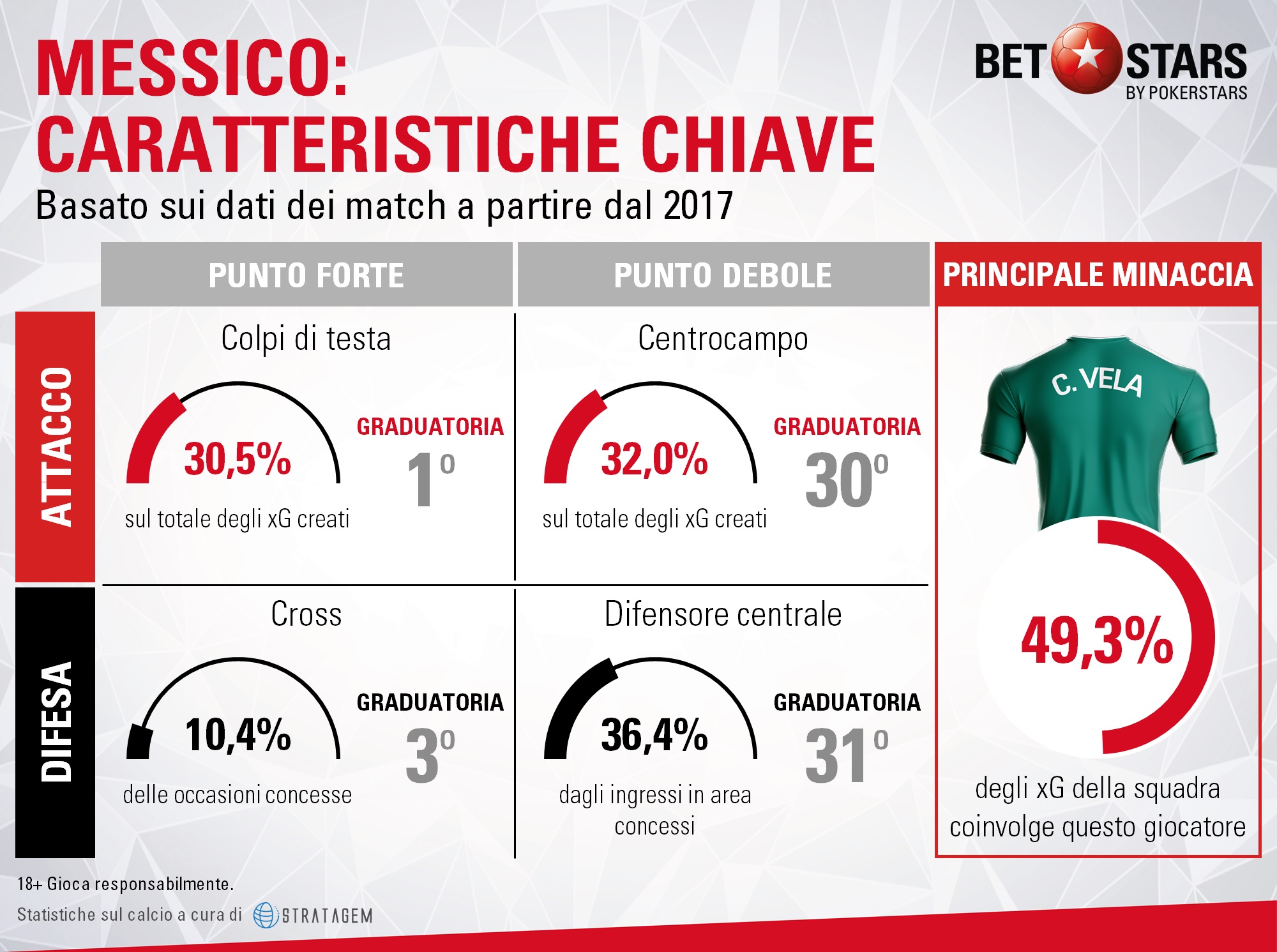 Messico 2